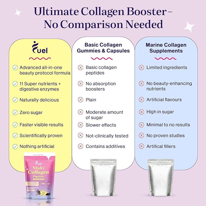 Fuel Multi Collagen Peptides and Shaker Bottle Bundle | French Vanilla Flavor 8.67oz | 20g Hydrolyzed Collagen Types I II III V X | Hair Skin Nails Joint Support | BPA-Free Leakproof Gym Bottle