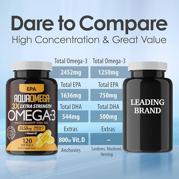 3X Extra Strength Omega 3 Fish Oil Supplements with High EPA and DHA Omega 3 Fatty Acids Fish Oil Supplement with Vitamin D and No Fishy Aftertaste 120 Softgels