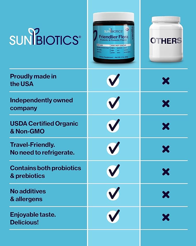 SUNBIOTICS Friendlier Flora - Prebiotic &amp Probiotic Powder for Women &amp Men with 20 Billion CFUs of 4 Probiotic Strains for Good Gut Flora Immune System &amp Balanced Microbiome - Vanilla 2