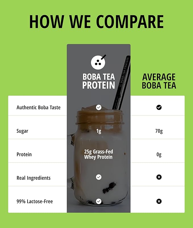 Boba Tea Protein Matcha Latte | 25g Grass-Fed Whey Protein Isolate Powder | Gluten-Free &amp Soy-Free Bubble Tea Protein Drink | Real Ingredients &amp Lactose-Free Protein Drink | 25 Servings