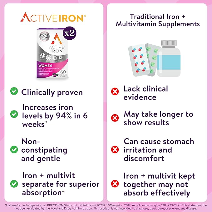 Active Iron Supplement 25mg + Multivitamin for Women Clinically Proven to Increase Iron &amp Energy Levels Maximum Absorption Gentle Non-Constipating 60 Capsules + 60 Tablets in On-the-Go Foil P