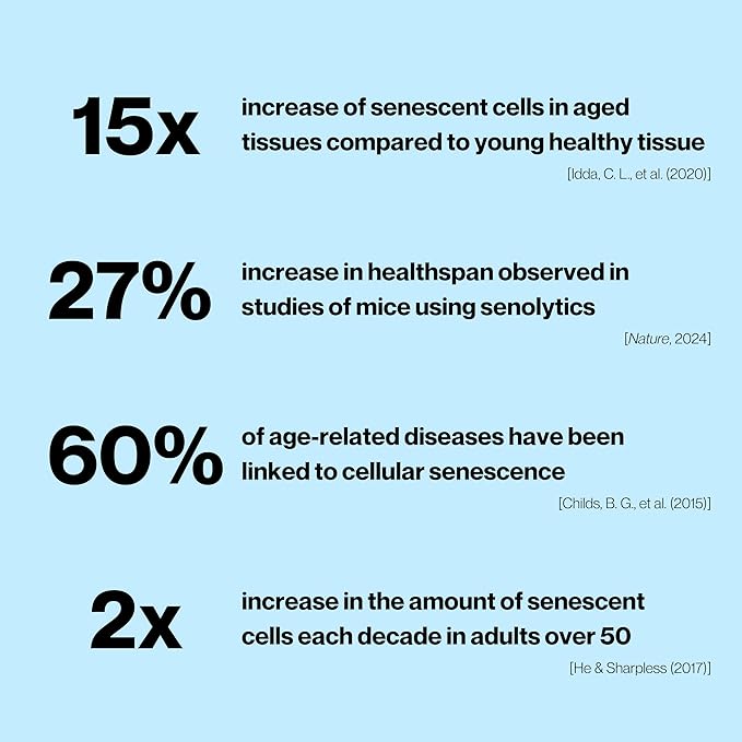 Celly Senolytic Complex | Longevity Supplement for Healthy Aging and Cellular Health with Quercetin and Fisetin | Targets Senescent Cells | 30 Servings | Non-GMO &amp 3rd Party Tested