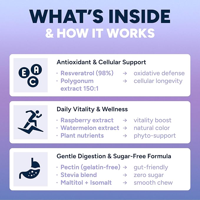 Sugar-Free Resveratrol Gummies - Potent Anti-Aging Antioxidant - Resveratrol Supplement to Support Digestive &amp Immune Health - Natural Herb for Cell Growth &amp Repair - Easy Chewable NMN Alterna