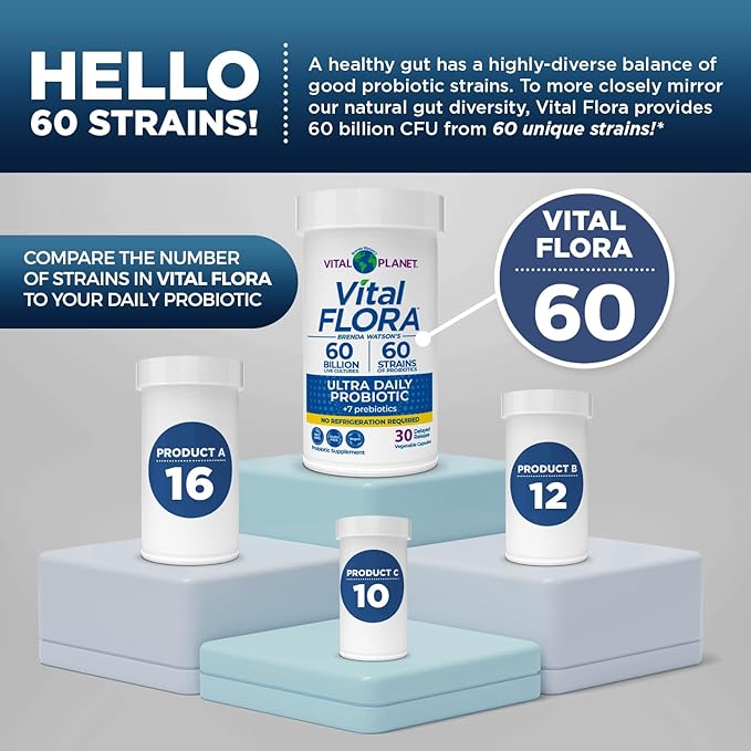Vital Planet - Vital Flora Ultra Daily Probiotic 60 Billion CFU 60 Diverse Strains 7 Organic Prebiotics Immune Support Digestive Health Shelf Stable Probiotics for Women and Men 30 Capsules