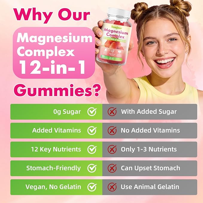 2 Pack Magnesium Complex Gummies – with 12 Forms of Magnesium (Citrate Glycinate Malate Oxide and More) Plus Vitamins B6 B12 and C. for Women and Men – Strawberry Flavor 120 Count