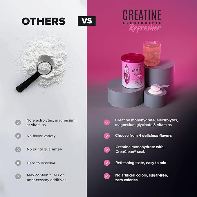 BIRDMAN Creatine Refresher | Creatine Monohydrate Powder with Electrolytes Magnesium Glycinate &amp Vitamins | Creaclean Seal | Sugar Free Low Calorie | Strawberry Lemonade | 30 Servings