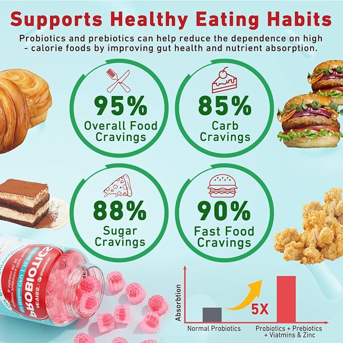 Probiotic + Prebiotic Gummies for Adults &amp Kids 4+ Sugar Free Chewable Probiotic 50Billion CFUs w/Fiber Vitamin B1 B2 D3 &amp Zinc for Digestive &amp Gut Health Boost Microflora Diversity V