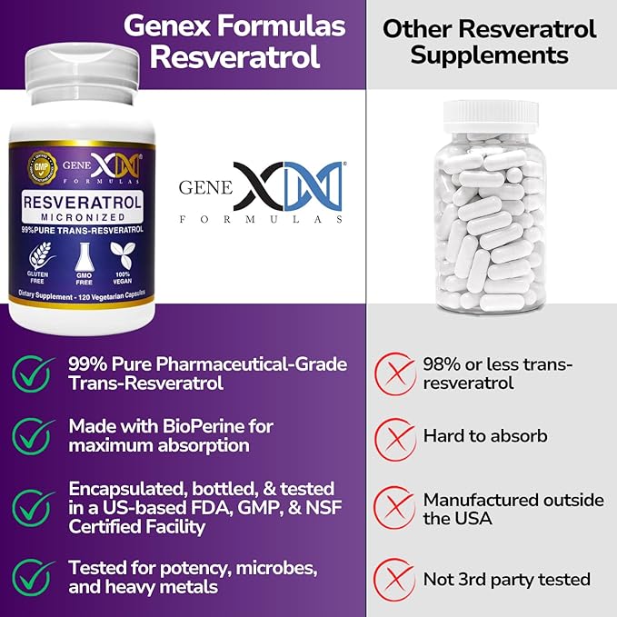 Genex Formulas 99% Micronized Trans-Resveratrol with BioPerine for Absorption 1000mg | Pure Organic Pharmaceutical Grade Trans-Resveratrol Capsules for Healthy Aging 120 Capsules (3)