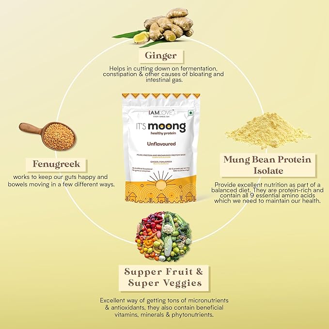 I AM LOVE It’s Moong Healthy Protein for Women &amp Men Vegan Protein Powder with Moong &amp Brown Rice Isolate 24 gm of Protein Easy to Digest &amp Gluten Free Belgian Chocolate Flavour (500g)