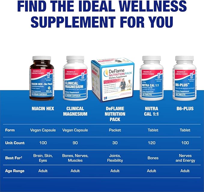 High Absorption Vitamin B3 Niacin Flush Free - Clinical Formula Flush Free Niacin Supplement from Inositol Hexanicotinate for Heart Skin &amp Nerve Support - Vegan Non-GMO Made in The USA - 100 Servi