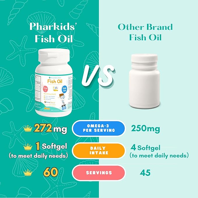 Baby Vitamin D3 Drops+Kids’ Fish Oil Softgels–Complete Daily Nutrition for Babies &amp Kids–Immune Bone Brain &amp Vision Support–Pediatrician Developed–1200 Vitamin D Servings+60 Softgels