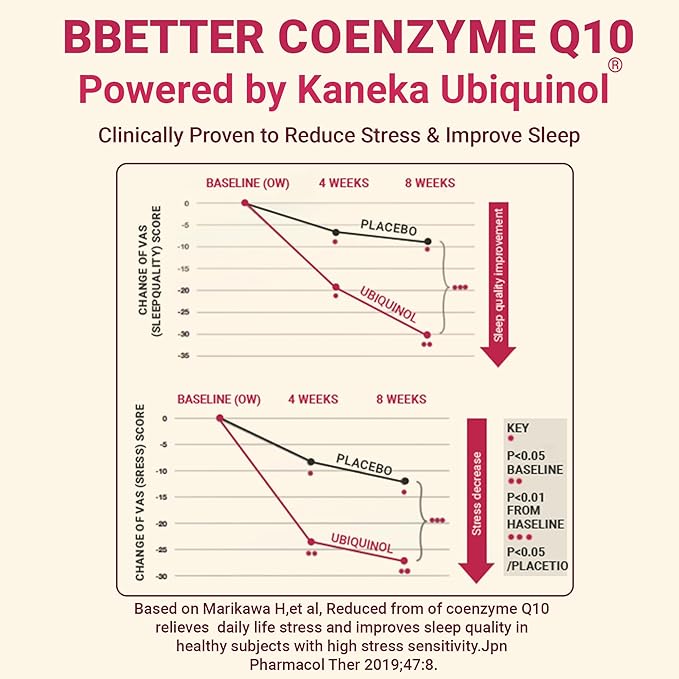 BBETTER CoQ10 – 100 mg with Kaneka Ubiquinol Active Form of Coenzyme Q10 -Supports Cellular Health &amp Heart Health - Natural Energy Production- High-Absorption Formula - 180 Softgels