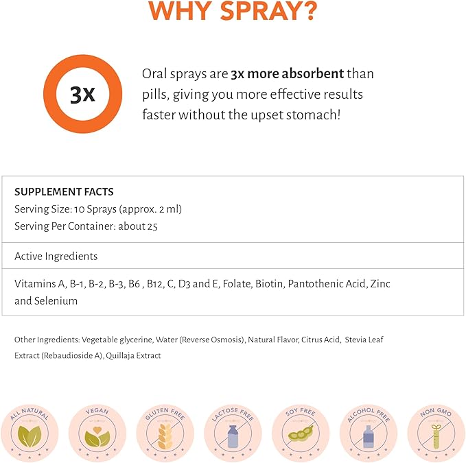 Sprayology Everyday Multi Spray | Daily Multivitamin Spray for Men Women &amp Kids (Ages 4+) | High-Absorption Formula with Vitamin B12 D3 Folate Biotin &amp More | Non-GMO | 26 Day Supply (1.7
