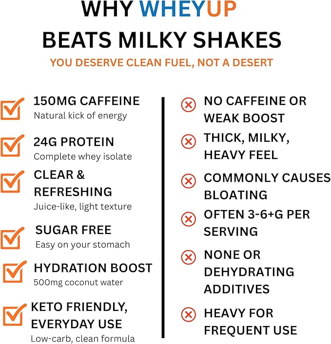 WheyUP Combo Lean Clear Whey Isolate - 24g Protein + 150mg Caffeine - Clear Whey Protein Powder - Sugar-Free - Keto-Friendly - Juice-Style Pre Post Workout Drink - 20 Servings