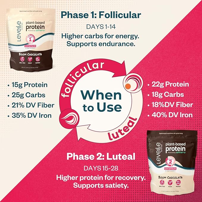 Boom Chocolata Cycle-Syncing Plant-Based Protein Powder | Pea &amp Pumpkin Protein | Gut-Friendly with Iron Fiber &amp Vegan Lactoferrin | Bulk Case of 12 (Phase 1: Follicular)