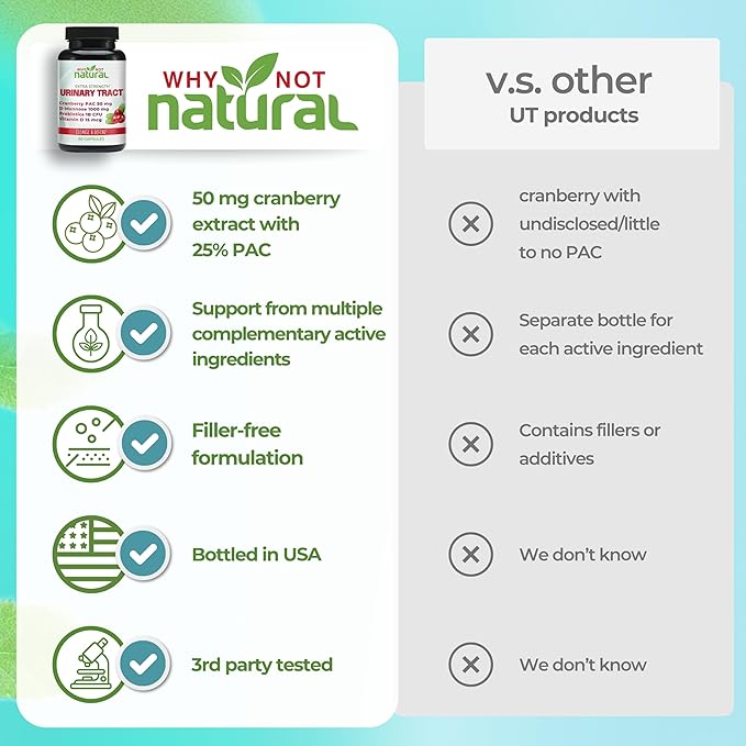 Why Not Natural 5-in-1 UTI Pills with D Mannose Cranberry PAC Extract Probiotics and Vitamin D - Urinary Health Formula for Women and Men
