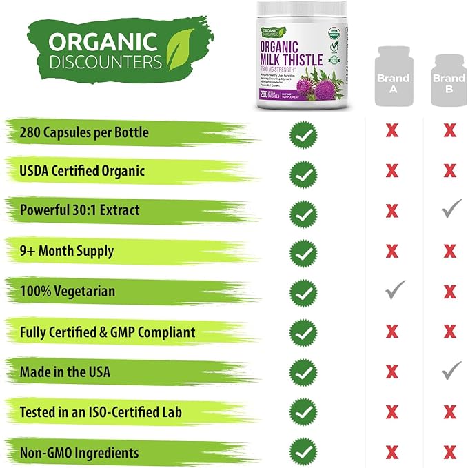 USDA Organic Milk Thistle 30:1 Extract Capsules 280 Vegan Capsules Rich in Silymarin Flavonoids Liver Cleanse and Liver Detox Support Standardized 30X Extract Made in the USA