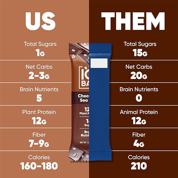 IQBAR Clean Plant Protein Bars - Chocolate Lovers Variety - 12 Count - Keto Vegan High Fiber Gluten and Dairy Free Low Sugar Snack - Brain and Body Nutrients for Focus Energy Meal Replacement