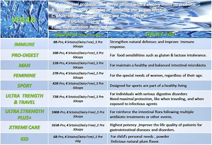 NOVA Probiotics Multi-Strain Xtreme Care 165 Billion Probiotics per Capsule-30 VCaps