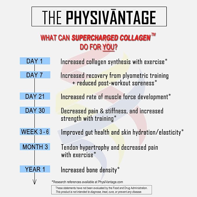 PhysiVantage Supercharged Collagen Peptides Powder - Hydrolyzed Collagen for Joint Tendon Ligament &amp Skin Health Support - Chocolate Keto Paleo 16oz | Enhanced with Vitamin C BCAAs Grass-F