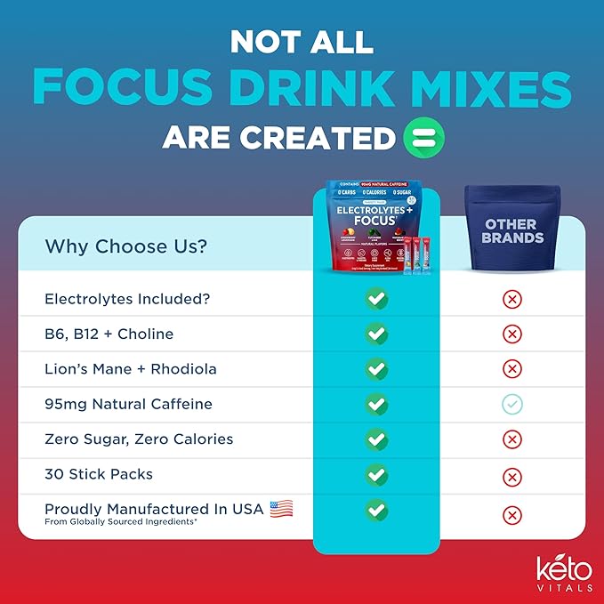 Keto Vitals Super Focus Drink Mix with Electrolytes &amp Caffeine Powder Packets - Nootropic Brain Support Supplement for Energy and Focus - Includes Lions Mane L Tyrosine &amp Rhodiola - 30 Servin