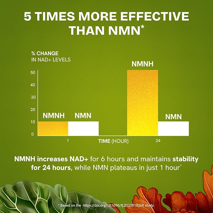 Liposomal NMNH Supplement 300mg – Boosts NAD Anti-Aging Energy &amp Focus – NMM Capsules Alternative to for Cellular Vitality – Third-Party Tested 120 Vegan Capsules | 2 Packs