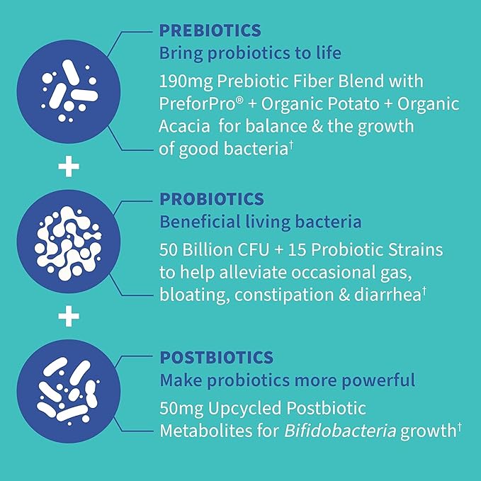 Garden of Life Dr. Formulated Pre Post &amp Probiotics Gas &amp Bloating Once Daily 3-in-1 Complete Prebiotics Postbiotics &amp Probiotics – 50 Billion CFU Non-GMO Gluten-Free 30 Day Supply