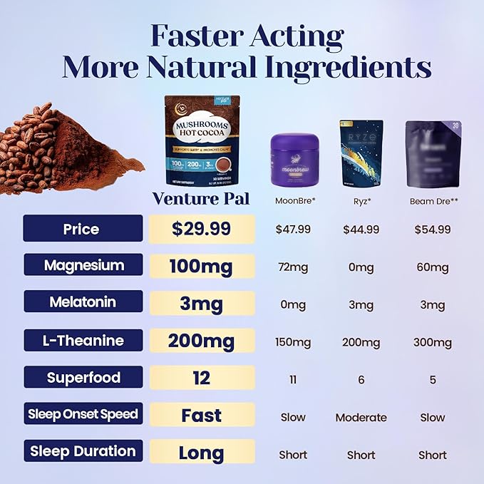 Mushroom Hot Cocoa Powder with Magnesium Glycinate Natural Sleep Aid with Reishi &amp L-Theanine for Adults 12 Superfoods Melatonin 3mg Unsweetened Hot Chocolate Drink Mix for Sleep 30 Servings