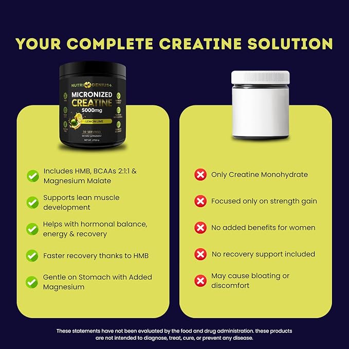 Micronized Creatine Powder with BCAAs + HMB for Muscle Growth Strength &amp Recovery | Lemon Lime Flavor | 30 Servings