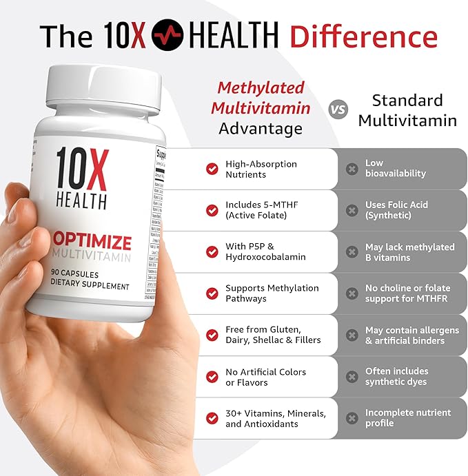10X Health Optimize (Daily) &amp Sleep (PM) Bundle - Methylated Multivitamin Capsules + Magnesium L Theanine &amp Melatonin