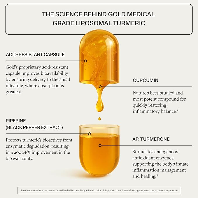 Synchro Gold Liposomal Turmeric Rejuve Joint Support Bundle