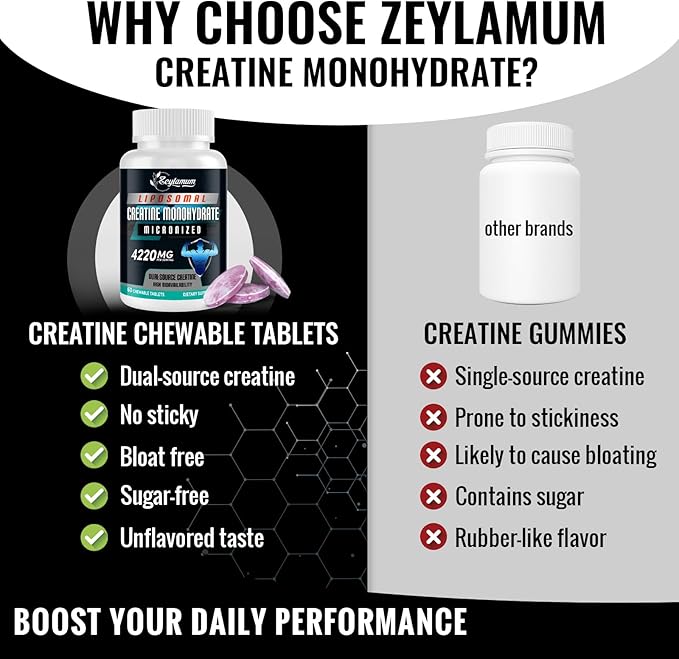 Liposomal Creatine Monohydrate Chewable Tablets 4220mg Micronized Creatine + Creatine HCL Blend Easy-to-Take Creatine Supplement Portable Workout Support 120 Tablets 60 Servings