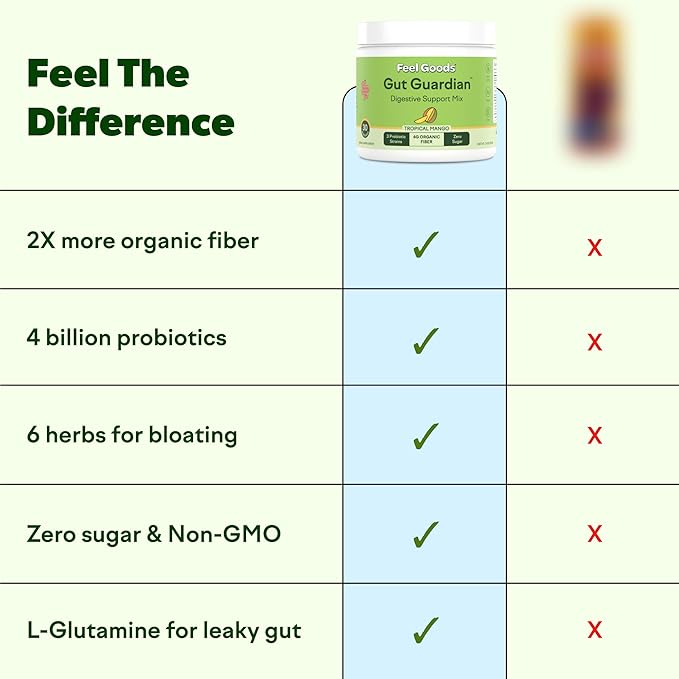 Feel Goods Gut Guardian Gut Health Powder Drink Mix - Probiotic Fiber Powder with Prebiotics &amp L Glutamine for Digestive Health Bloating Relief &amp Digestion Support - Zero Sugar &amp Organic