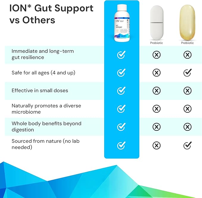 ION* Intelligence of Nature Gut Support Liquid Supplement - Gut &amp Digestive Health Liquid Drops Cleanse &amp Detox with Humic Extract for Women &amp Men Adults &amp Kids 4+ - 32 fl oz (Pack o
