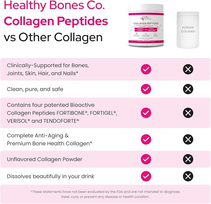 Annatrol Bone Support &amp FORTIBONE Collagen Peptides w/FORTIGEL VERISOL and TENDOFORTE – Complete Bone Joint Skin Hair &amp Nails Support