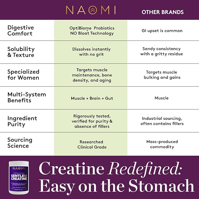 NAOMI Gentle GI Creatine with OPTIBIOME® Gut-Friendly Creatine Monohydrate for Muscle Strength Recovery &amp Mental Focus Non-GMO Clean Daily Creatine Supplement for Men &amp Women