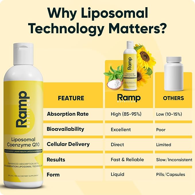 Liposomal CoQ10 Liquid – 100mg Ubiquinol CoQ10 – Liquid CoQ10 for Heart Health Energy &amp Mitochondrial Support – High Absorption – Vegan Non-GMO – 30 Servings