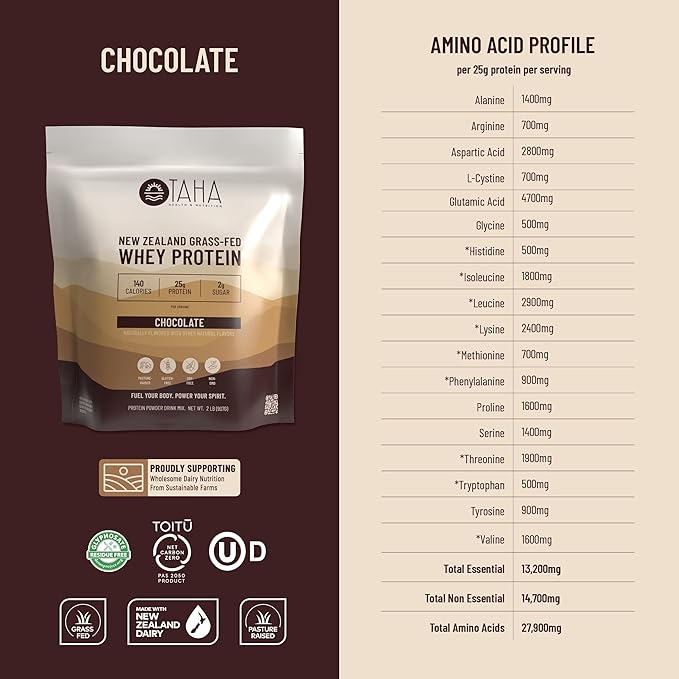 Taha Health &amp Nutrition Chocolate Flavored Whey Protein Concentrate Powder 25g Protein 140 Calories 2g Sugar | New Zealand Grass-Fed Free-Range Dairy | Gluten and Soy Free Keto Kosher | 2LB