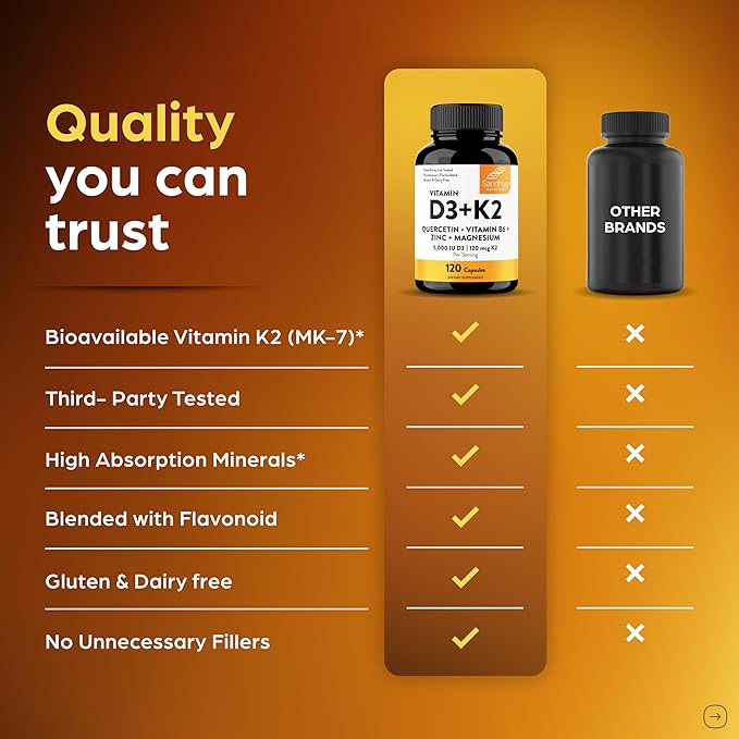 Sandhu's Vitamin D3 K2 Magnesium 5000 IU 120mcg K2 Capsules 120 Count (Pack of 3) | with VIT B6 Zinc &amp Quercetin | D3K2 Supports Superior Absorption Energy Immune Muscle Health for Men &amp