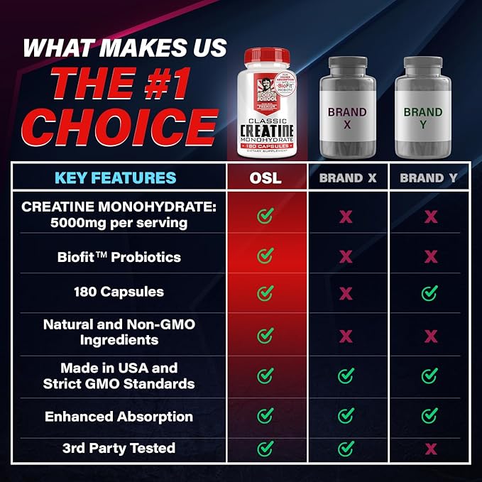 Old School Labs 5000mg Creatine Monohydrate Capsules With BioFit™ (Max Strength) Supports Muscle Growth &amp Recovery Performance Cognitive Health - Creatine Pills for Men &amp Women Made in USA