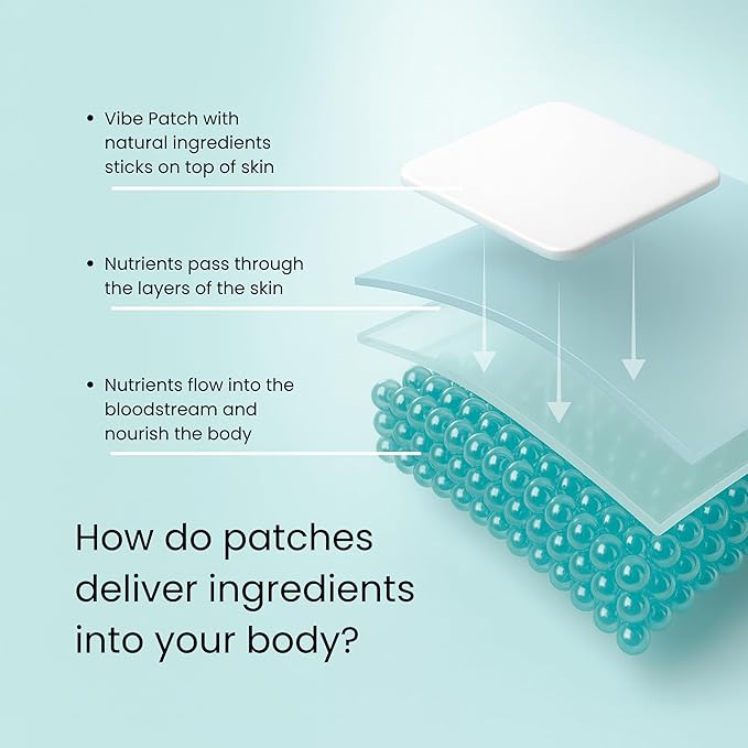 Recovery Patch | Wearable Wellness Support for Reset and Balance | Long Lasting Patch for 10 Hours | Vegan &amp Latex Free | 4 Patches Per Pack 2 Pack