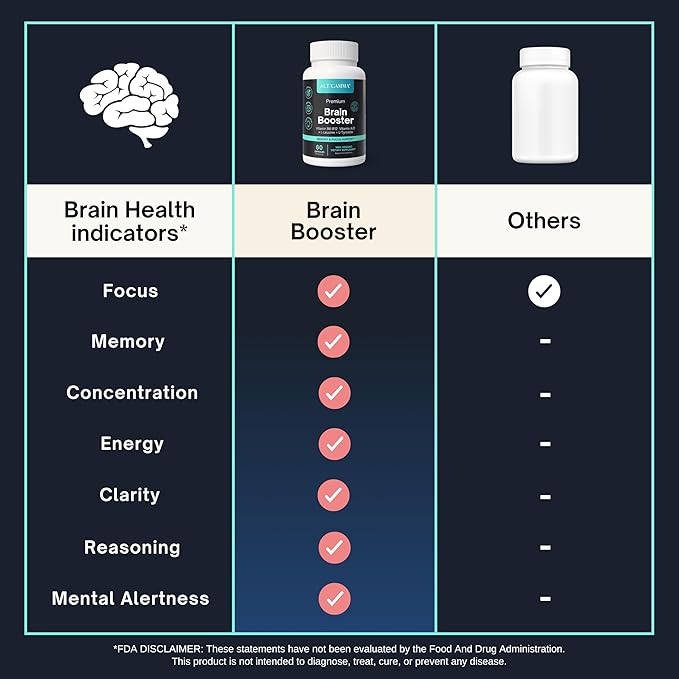 Nootropic Supplement - Focus Memory Booster Productivity &amp Energy Vitamins for Women &amp Men - Nootropics Brain Support Supplement with Vitamin B12 &amp L Tyrosine 60 Capsules