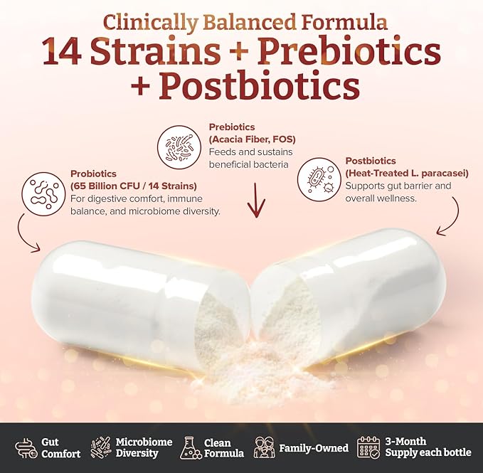 65 Billion CFU Probiotic Supplement x 90 Capsules – 14 Strains with Prebiotics &amp Postbiotics – 3 Month's Supply