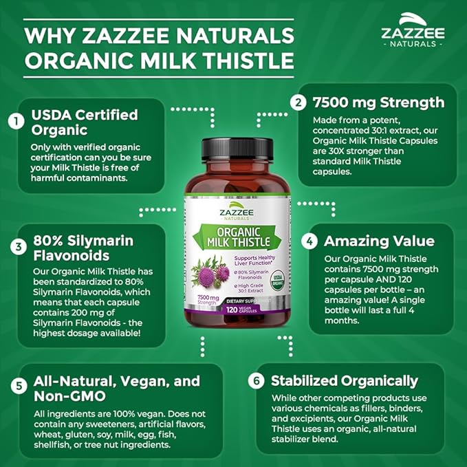 Zazzee USDA Organic Milk Thistle and Artichoke Supplement | 20:1 Artichoke Leaf Extract Plus 30:1 Milk Thistle Extract | Liver Cleanse Detox Bundle | Non-GMO Vegan &amp ISO Lab-Tested