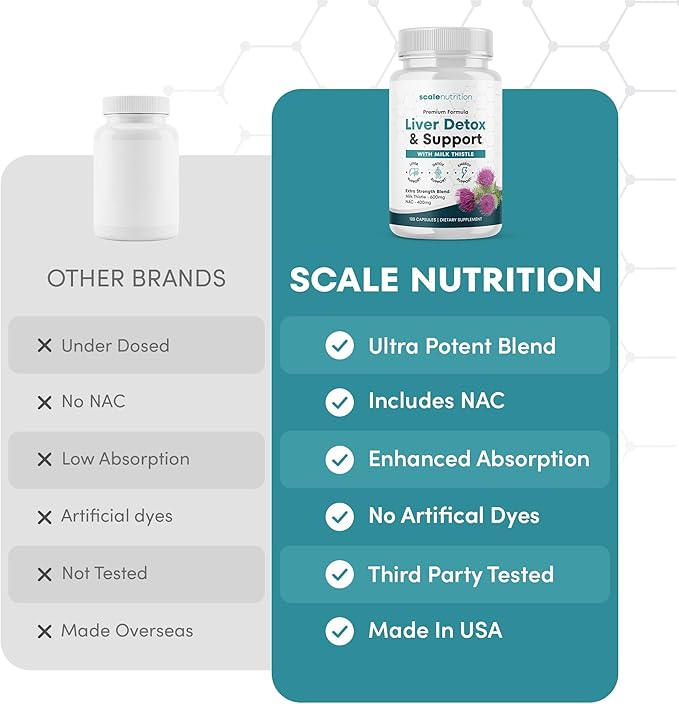Liver Support Supplement 1960mg – Milk Thistle NAC Artichoke Turmeric &amp Alpha Lipoic Acid – Liver Detox &amp Cleanse Formula – Energy &amp Liver Function Support – 120 Capsules