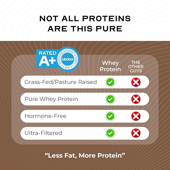 Muscle Feast Grass-Fed Whey Protein Concentrate Powder All Natural Hormone Free Pasture Raised Whey Protein Powder for Women &amp Men Clean Non-GMO &amp Gluten Free Whey Concentrate - Chocolate