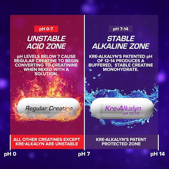EFX Sports Kre-Alkalyn EFX | pH Correct Creatine Monohydrate Pill Supplement | Vegan Friendly | Strength &amp Muscle Growth | 90 Servings 180 Veggie Capsules