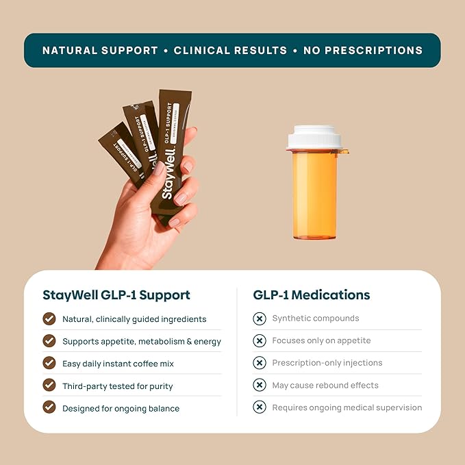 Slim Coffee GLP-1 Supplement | GLP 1 Booster to Control Appetite and Cravings | Great Tasting Metabolic Support - Coffee Bean Extract Green Tea Yerba Mate (Regular)