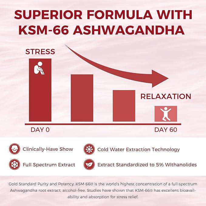 GREENPEOPLE Cortisol Supplements for Women &amp Men - Cortisol Reducer Detox Manager w/KSM-66 Ashwagandha/Magnesium/L-theanine/GABA/Vitamin B6 for Mood/Sleep/Stress Relief 90 CT Raspberry Flavor Gumm