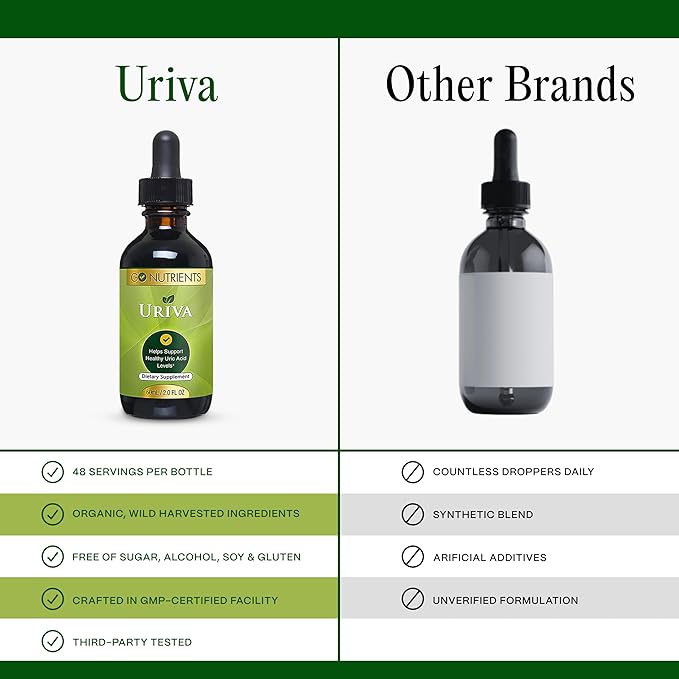 Go Nutrients Uriva - Advanced Uric Acid Flush Cleanse with Tart Cherry Extract Celery Seed Turmeric &amp More - High Absorption Liquid Drops Supplement for Joints and Kidney 2.0 oz. | 48 Servings